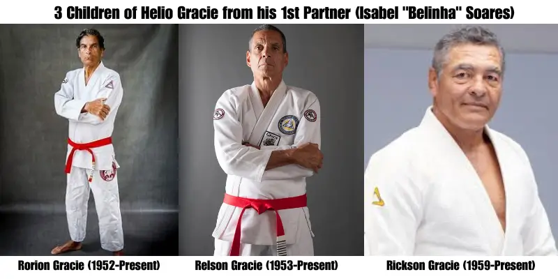 Rorion Gracie, relson gracie and Rickson Gracie 3 Children of Helio Gracie from his 1st Partner (Isabel Belinha Soares) the Rorion Gracie, relson gracie and Rickson Gracie