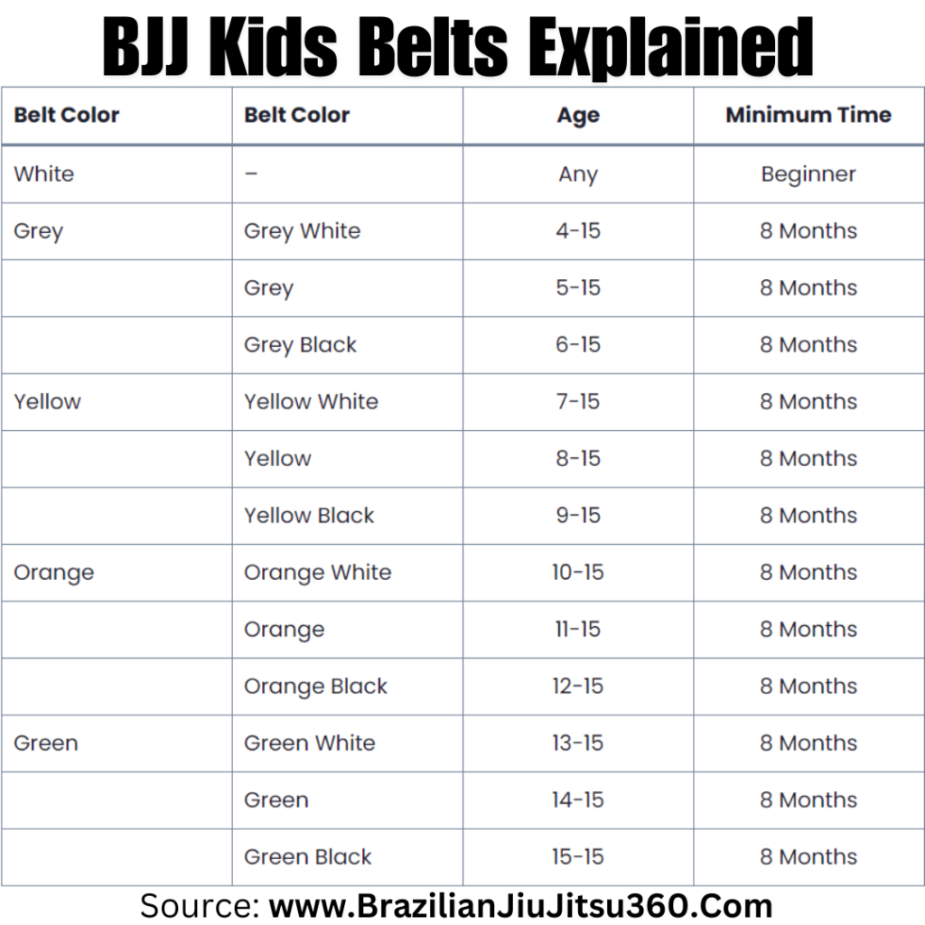 BJJ Kids Belts Explained