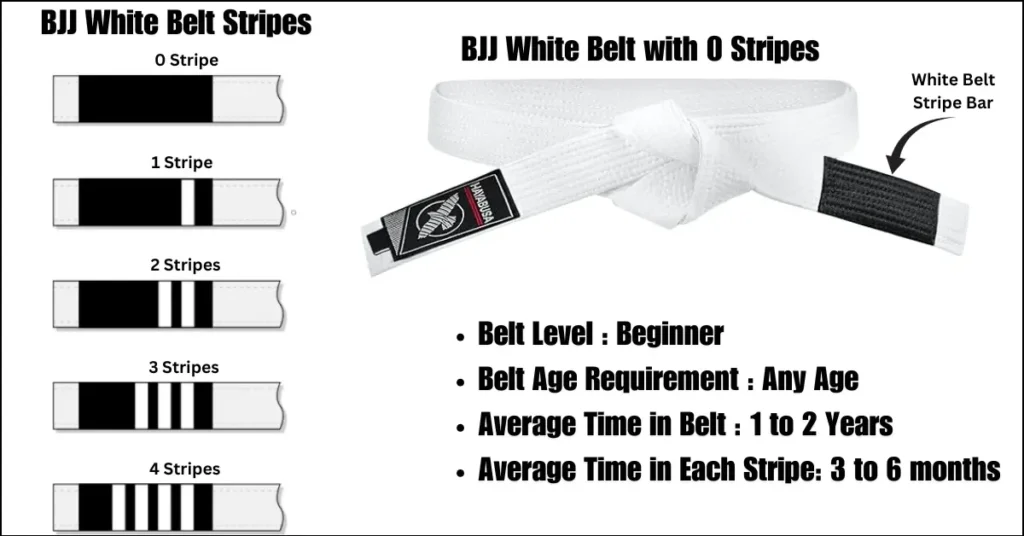 BJJ White Belt all Stripes details