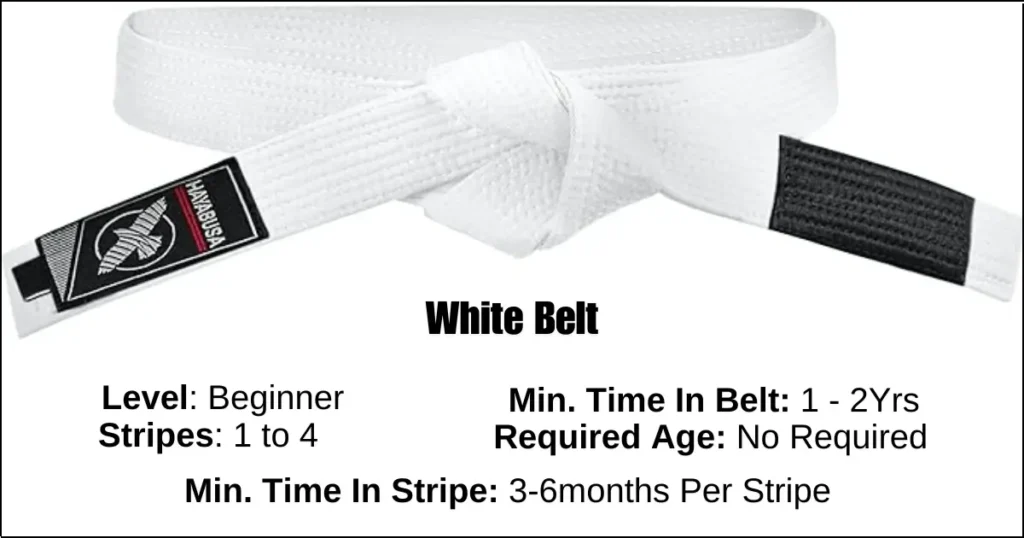 Brazilian Jiu-Jitsu white Belt details