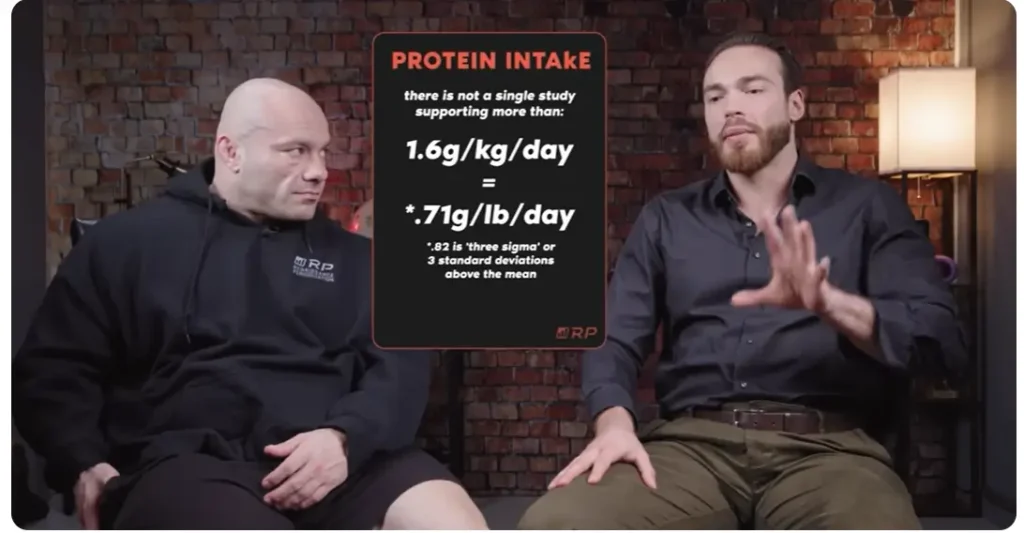 Dr Mike Israetel Protein