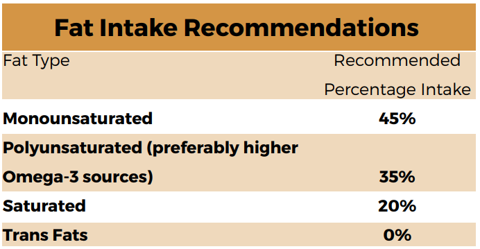 Fat_Intake_Recommendations_Understanding_Healthy_Eating_Book_image