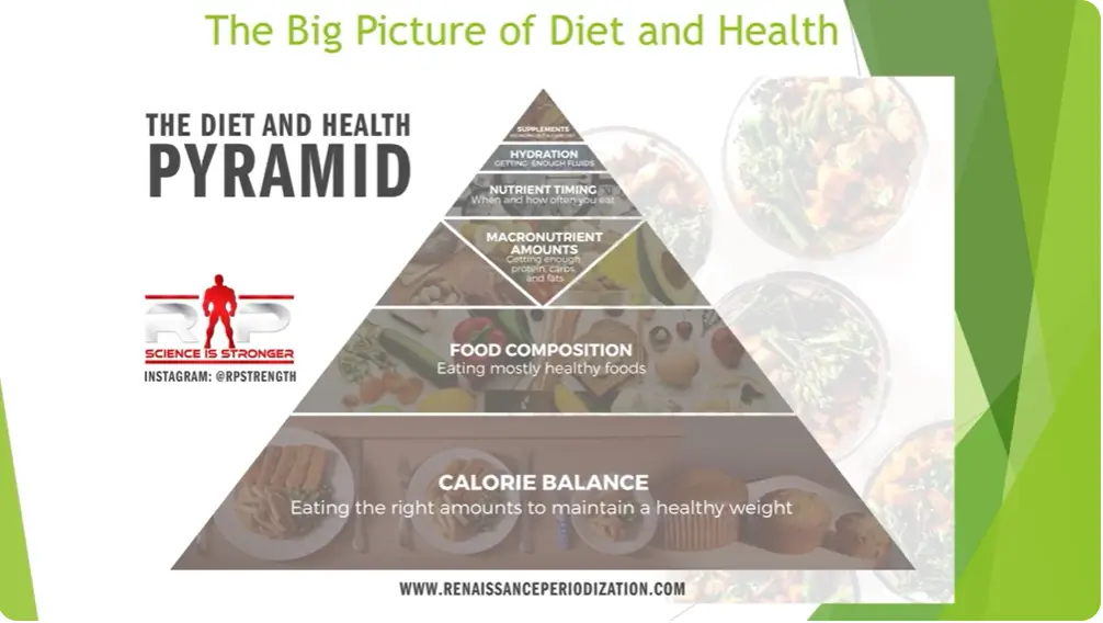 Mike Israetel TED Talk The Healthy Eating Pyramid