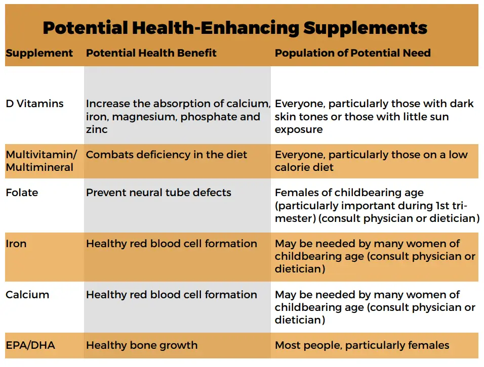 Potential_Health_Enhancing_Supplements_Understanding_Healthy_Eating_Book_image