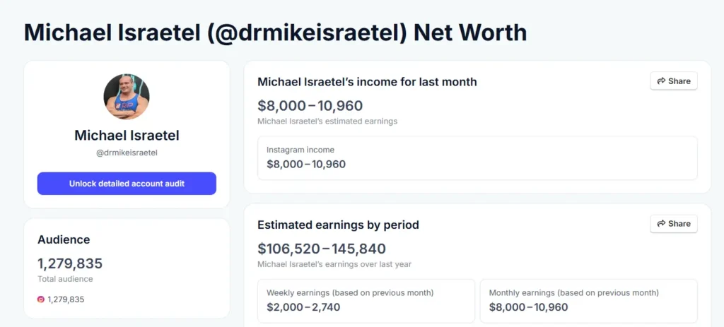 Mike Israetel Networth of RP Strenght Instagram Earning
