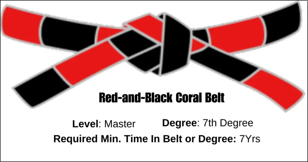 Brazilian Jiu-Jitsu Red-and-Black Coral Belt Details