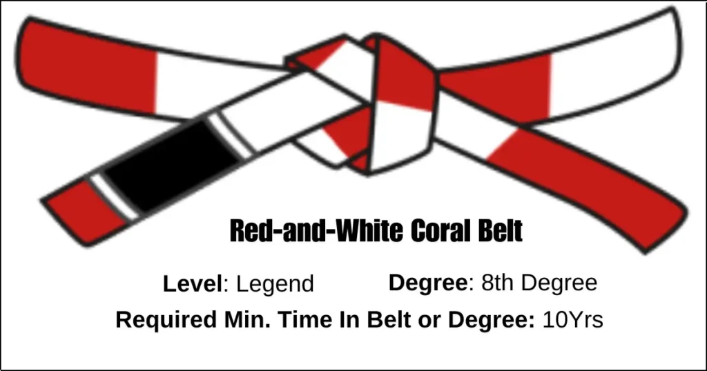 Brazilian Jiu-Jitsu Red-and-White Coral Belt Details