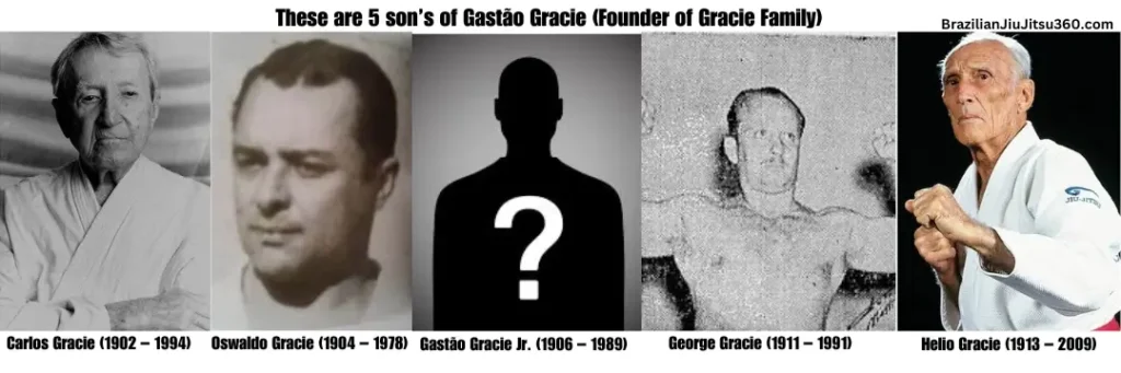 Carlos Gracie, Oswaldo Gracie, Gastão Gracie Jr., George Gracie, Helio Gracie There are 5 son’s of Gastao Gracie the Carlos Gracie, Oswaldo Gracie, Gastão Gracie Jr., George Gracie, Helio Gracie