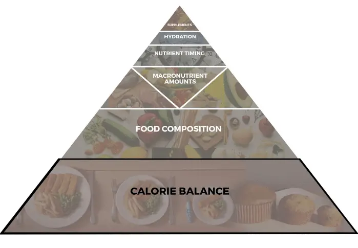 Understanding_Healthy_Eating_Book_Image_Calorie_Balance