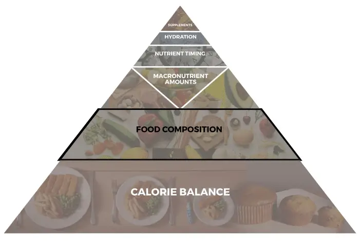 Understanding_Healthy_Eating_Book_Image_Food_Composition