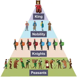 Feudal Times in Japan 1700
